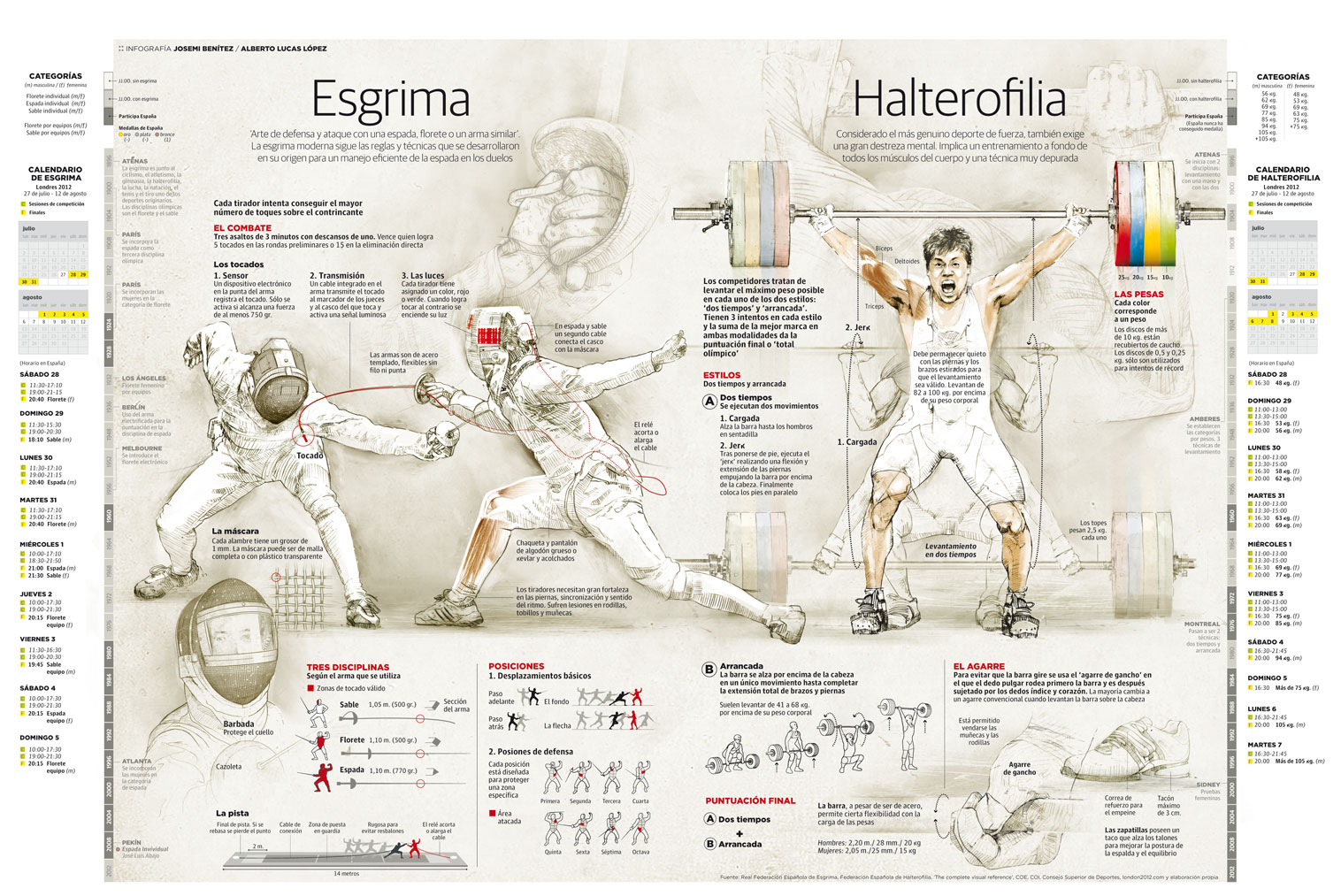 Infografía sobre la esgrima y la halterofilia